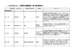 おてのもん.net 応談者＆情報提供一覧 （順次更新中）