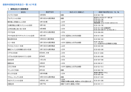 平成27年度 生命保険料控除証明書 発送日・再発行問い合わせ先一覧