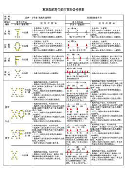 東京西航路の航行管制信号概要
