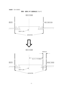 開発・建築に伴う道路後退について