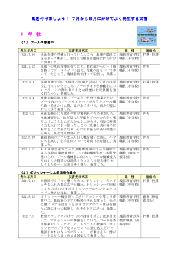 7月から8月にかけてよく発生する災害 (PDFファイル)