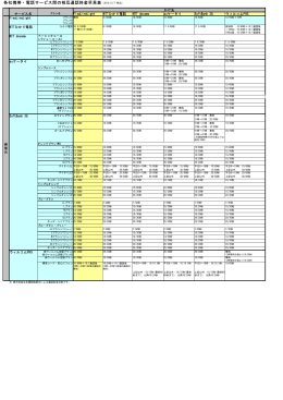 各社携帯・電話サービス間の相互通話料金早見表（2012/12/7 時点）