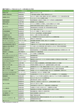 神戸製鋼グループ各社 省エネルギーへの取り組み(2014