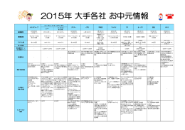 2015年 大手各社 お中元情報