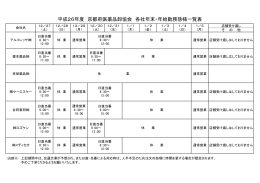 平成26年度 京都府医薬品卸協会 各社年末・年始勤務態様一覧表