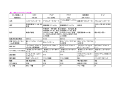 表5 各社ACサーボプレス比較 プレス機械メーカ コマツ
