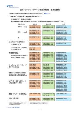塗料・コーティング・インキ用添加剤 湿潤分散剤
