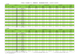FIT納付金・交付金管理システム 業務運用日程 （電気事業者様用 作業