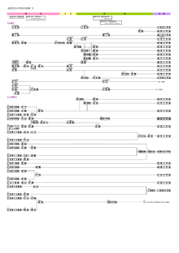 京都市立小学校の変遷 ① 【北区】 【上京区】