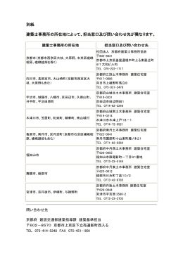 別紙 建築士事務所の所在地によって、担当窓口及び問い合わせ先が