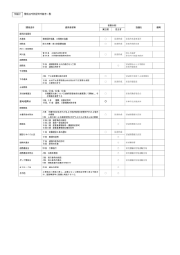 墓地埋葬法 別紙2 関係法令許認可手続き一覧