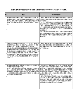 鎌倉市墓地等の経営の許可等に関する条例の制定についてのパブリック