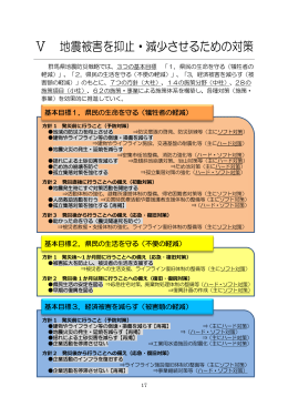 5地震被害を抑止・減少させるための対策(1)（pdfファイル