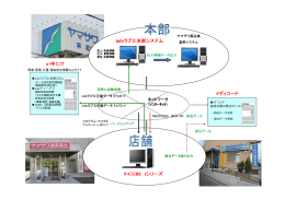 infoラブⅡ本部システム e-ゆにけ メディコード P