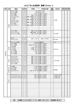 JAうご「米」生産基準 農薬リストNo，2