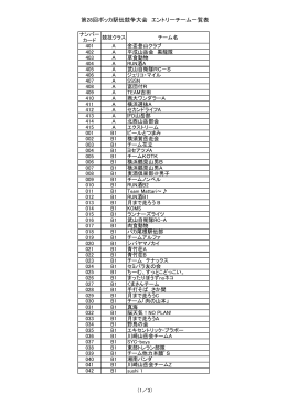 第28回ボッカ駅伝競争大会 エントリーチーム一覧表