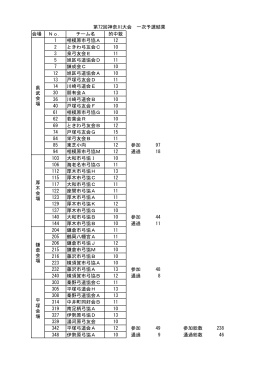 会場 No． チーム名 的中数 1 相模原市弓協A 12 2