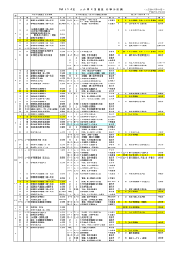 平成 27 年度 大 分 県 弓 道 連 盟 行 事 計 画 表