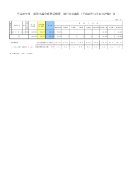 （平成26年11月25日辞職）分