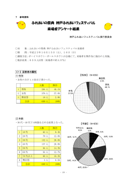 ふれあいの祭典 神戸ふれあいフェスティバル 来場者アンケート