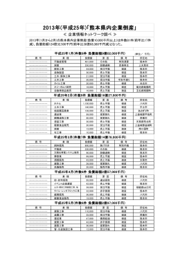 一覧 - 企業情報ネットワーク