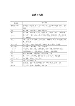 苦痛の兆候(CCAC,1993)