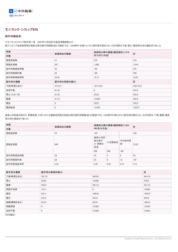 モニラック・シロップ65%