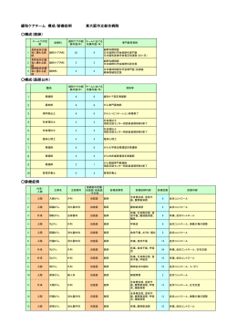 構成/診療症例