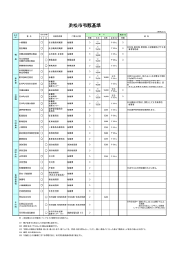 浜松市弔慰基準(PDF:12KB)