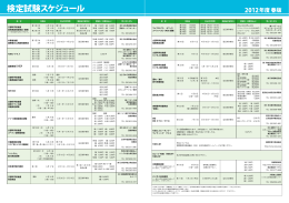 文部科学省後援 秘書検定試験 文部科学