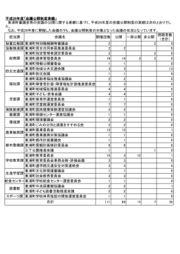 秘書広報課東浦町特別職報酬等審議会 2 2 0 協働推進課東浦町男女