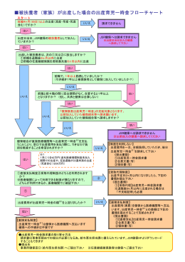 被扶養者（家族）が出産した場合の出産育児一時金フローチャート