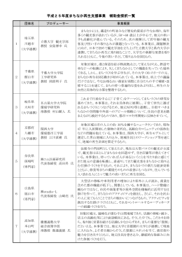 採択先一覧 - 地域総合整備財団