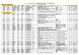 平成21年度調査一覧表
