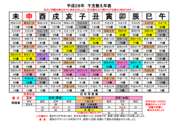 午 未 申 酉 戌 亥 子 丑 寅 卯 辰 巳