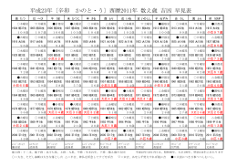 平成23年〔辛卯 かのと・う〕西暦2011年 数え歳 吉凶 早見表