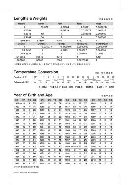 Lengths & Weights Temperature Conversion Year of Birth and Age