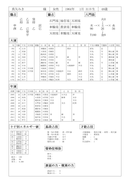 真矢みき 様 女性 1964年 1月 31日生 48歳 陰占 陽占 八門法 申 酉 己