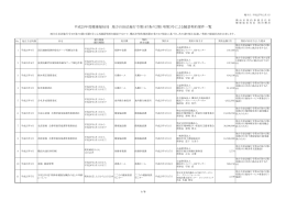 平成25年度健康福祉局第3号随意契約発注