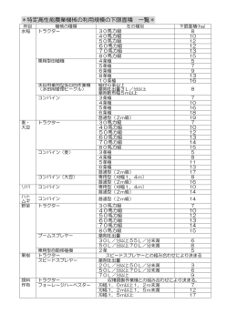 特定高性能農業機械の利用規模の下限面積 一覧