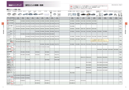 室内ユニット機種一覧表（PDF形式、132kバイト）
