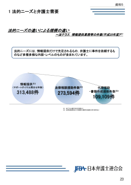 1 法的ニーズと弁護士需要