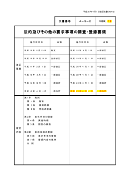 環境マネジメントシステム法的及びその他の要求事項の調査・登録要領