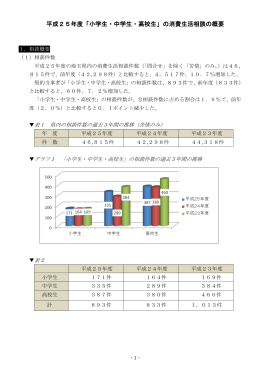 平成25年度「小学生・中学生・高校生」の消費生活相談の概要