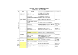 平成27年度 横須賀市立図書館の目標と取組み