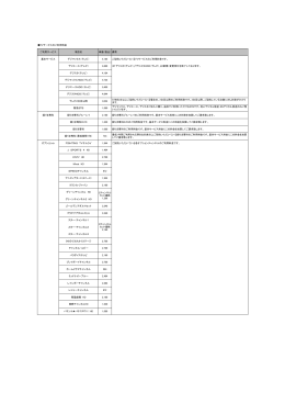 TVサービスのご利用料金 ご利用サービス 項目名 単価（税込） 備考 基本