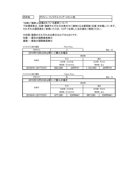 目的地 ボストン・フィラデルフィア・トロント他 - 「往路」「復路」と記載