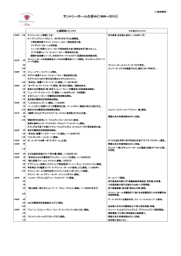 （ご参考）サントリーホール30年の歩み