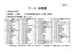 資料3 1-2 幼稚園（PDF：163KB）