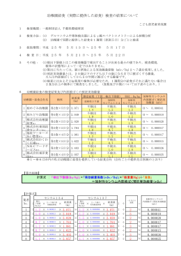 私立幼稚園給食（実際に提供した給食）検査の結果について 5月